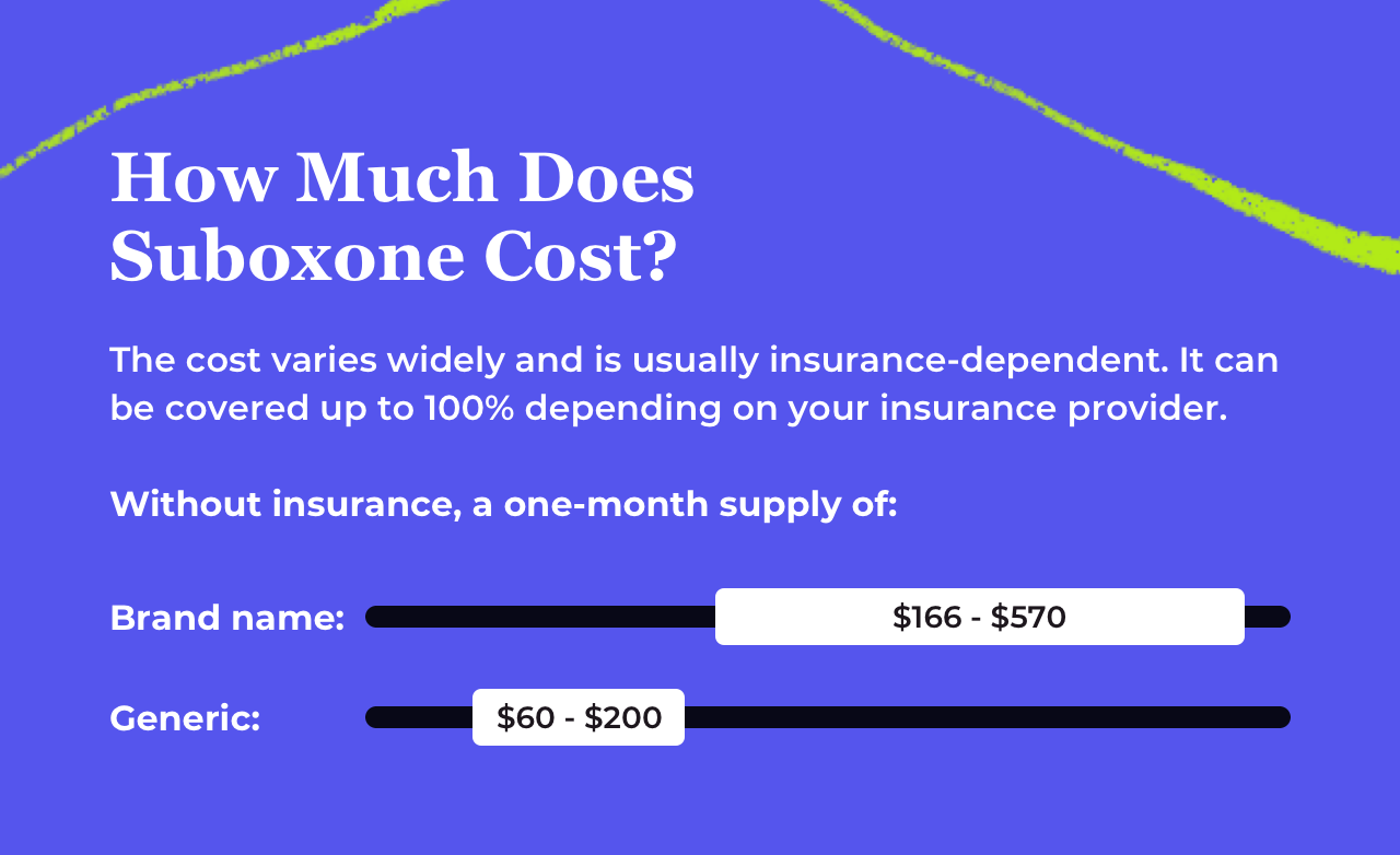 What Is the Cost of Suboxone in 2023?